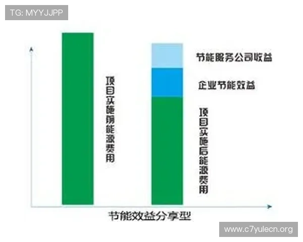 欧博买分合作：打造多赢局面的合作方案与未来发展趋势分析